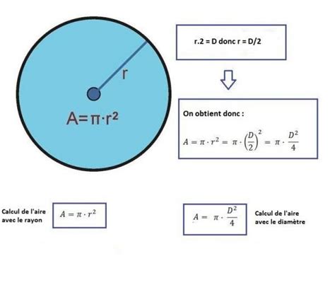 Calculer L Aire D Un Demi Cercle Comment calculer l'aire d'un demi cercle: 3 étapes